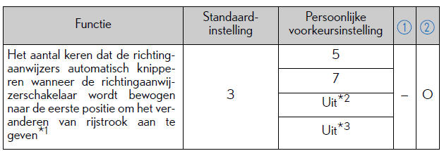 Persoonlijke voorkeursinstellingen