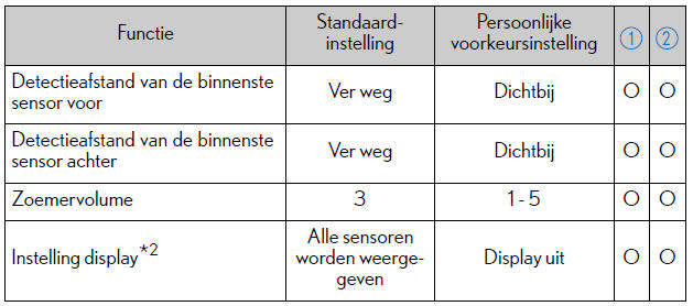 Persoonlijke voorkeursinstellingen