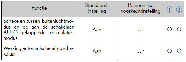 Persoonlijke voorkeursinstellingen