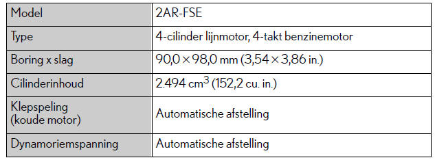 Specificaties