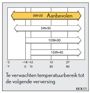 Specificaties