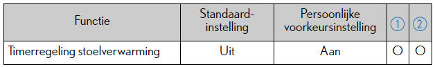 Persoonlijke voorkeursinstellingen