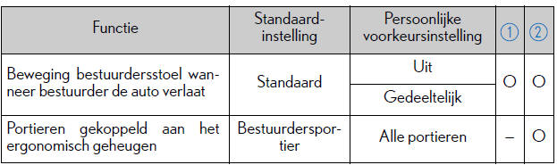 Persoonlijke voorkeursinstellingen