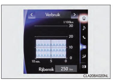 Energiemonitor/verbruiksscherm