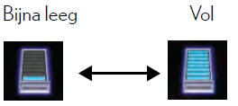 Energiemonitor/verbruiksscherm