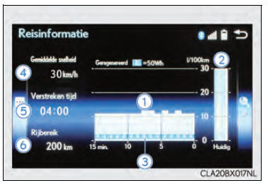 Energiemonitor/verbruiksscherm