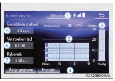 Energiemonitor/verbruiksscherm