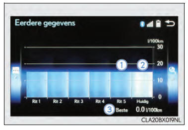 Energiemonitor/verbruiksscherm