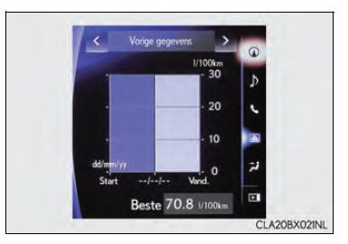 Energiemonitor/verbruiksscherm