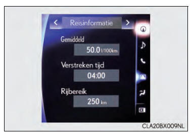 Energiemonitor/verbruiksscherm