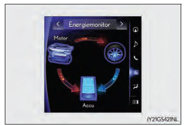 Energiemonitor/verbruiksscherm