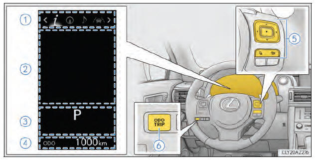 Multi-informatiedisplay