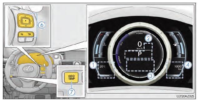 Multi-informatiedisplay