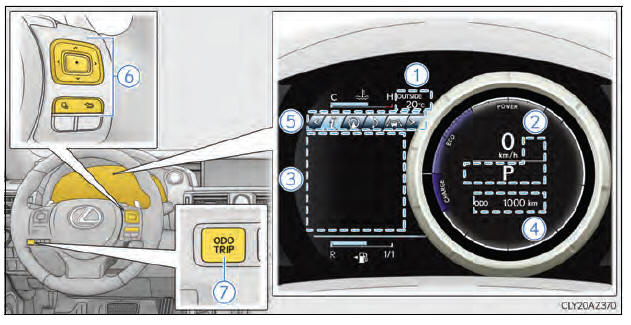 Multi-informatiedisplay