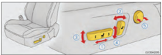 Verstellen van de stoelen