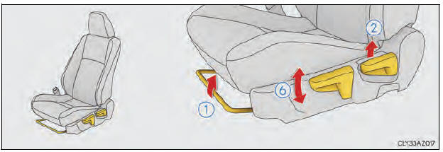 Verstellen van de stoelen