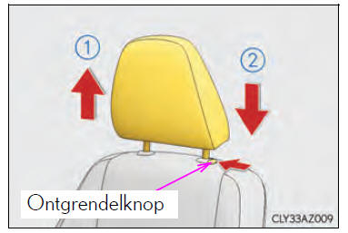 Verstellen van de stoelen