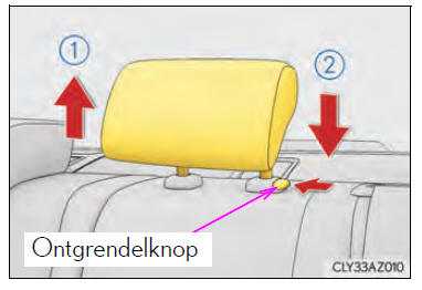 Verstellen van de stoelen