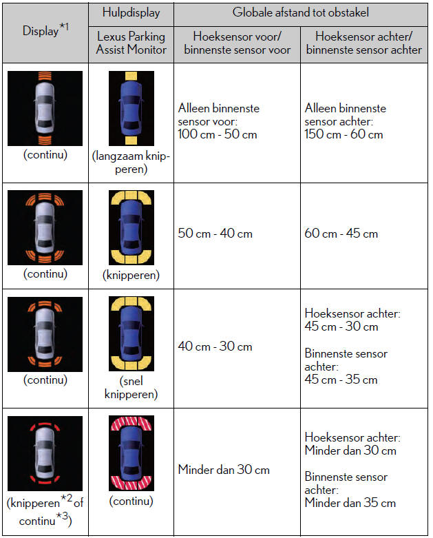 Gebruik van de ondersteunende systemen