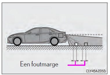 Gebruik van de ondersteunende systemen