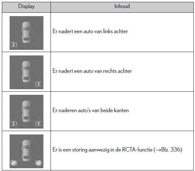 Gebruik van de ondersteunende systemen