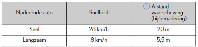 Gebruik van de ondersteunende systemen