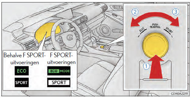 Gebruik van de ondersteunende systemen