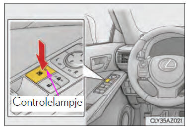 Openen en sluiten van de ruiten en het schuifdak