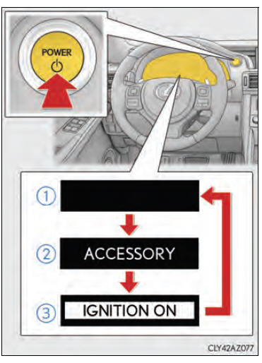 Rijprocedures