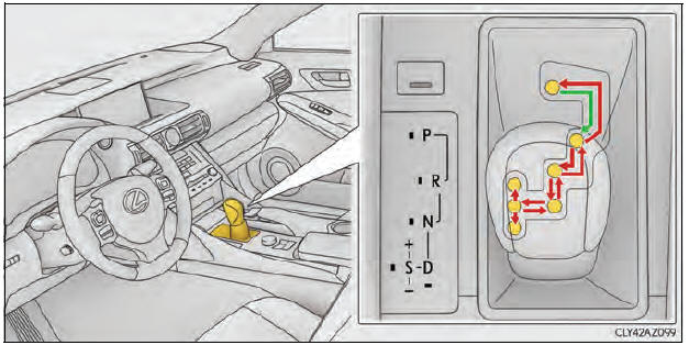 Rijprocedures