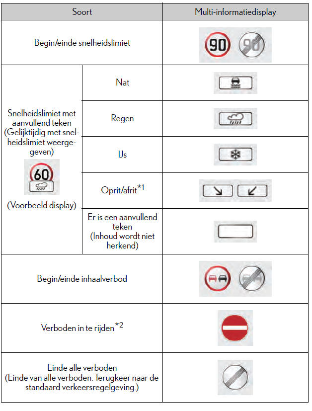 Gebruik van de ondersteunende systemen