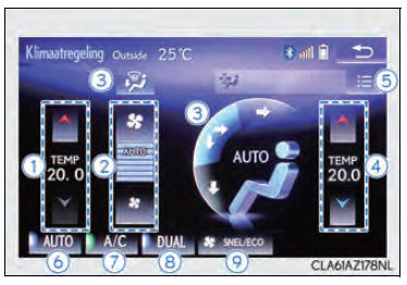 Gebruik van de airconditioning