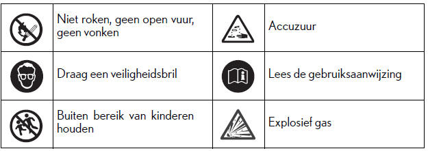 Onderhoud, zelf uit te voeren