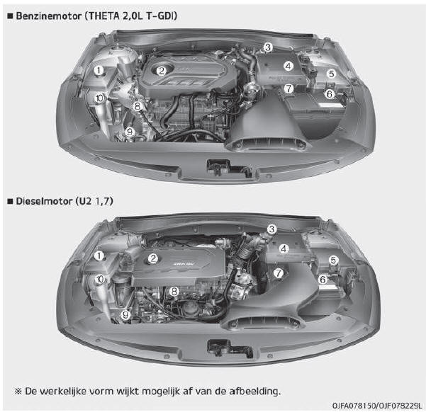 Motorruimte