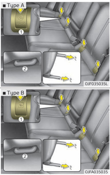 ISOFIX bevestiging en bevestigingsband (ISOFIX systeem) voor kinderen