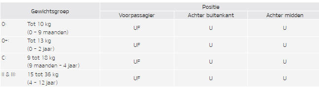 Geschiktheid voor elke stoelpositie voor de