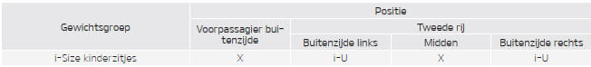 i Size kinderzitjes overeenkomstig de ECEvoorschriften