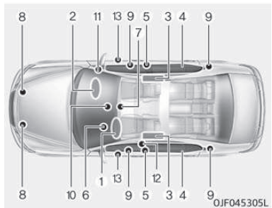 Airbag bestuurder en voorpassagier