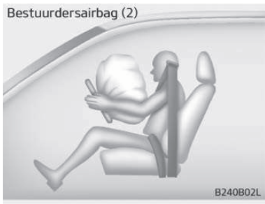 Airbag bestuurder en voorpassagier