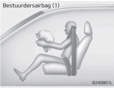 Airbag bestuurder en voorpassagier