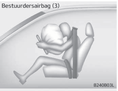 Airbag bestuurder en voorpassagier