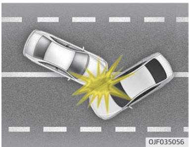 Voorwaarden voor niet activeren van de airbags