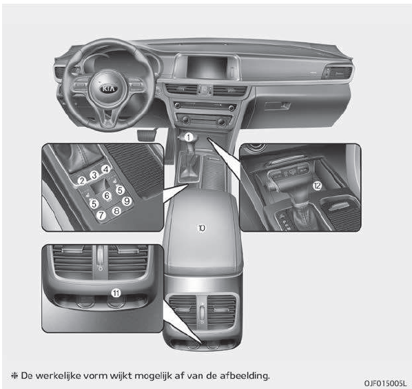 Overzicht dashboard 