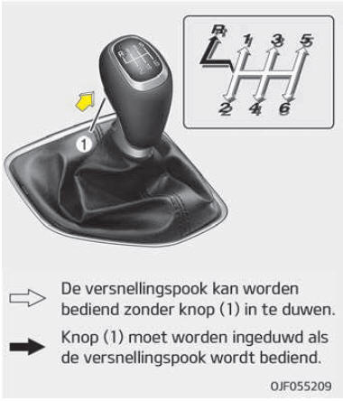 Handgeschakelde transmissie bedienen