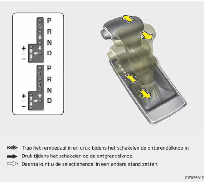 Automatische transmissie 