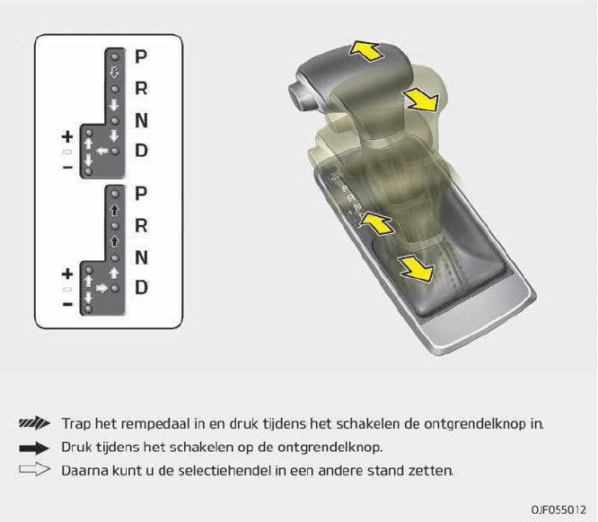 Double Clutch transmissie (DCT)