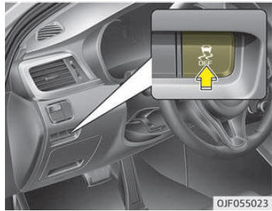 Electronic Stability Control (ESC)