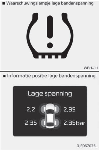 Waarschuwingslampje positie lage bandenspanning