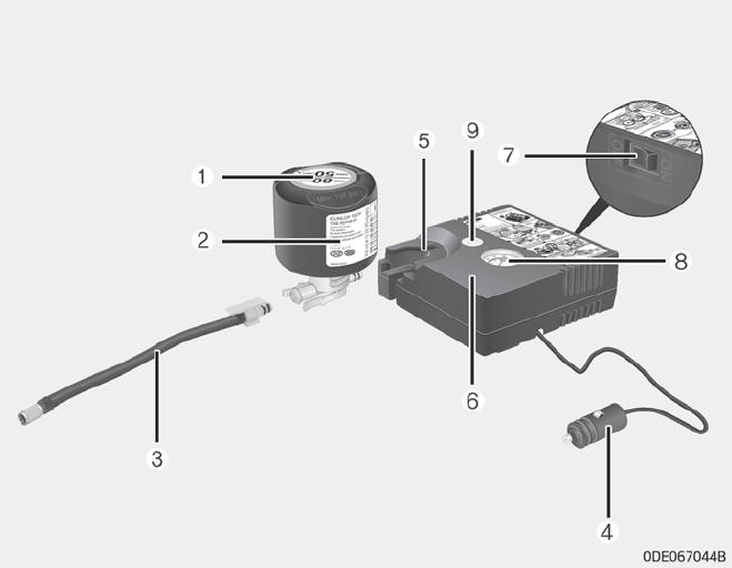 Onderdelen van de bandenreparatieset