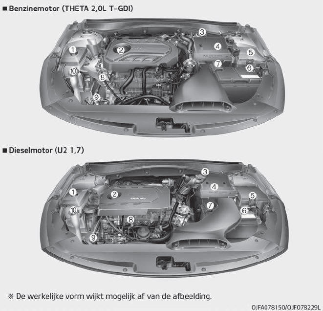 Motorruimte